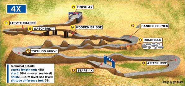 Fourcross_World_Cup_Course