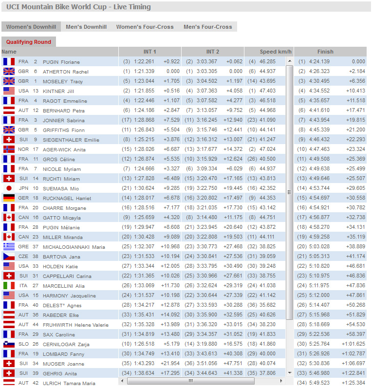 Leogang-Damen-Qualifikation