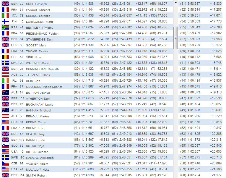 [Bild: Leogang-Herren-Qualifikation-2.jpg]