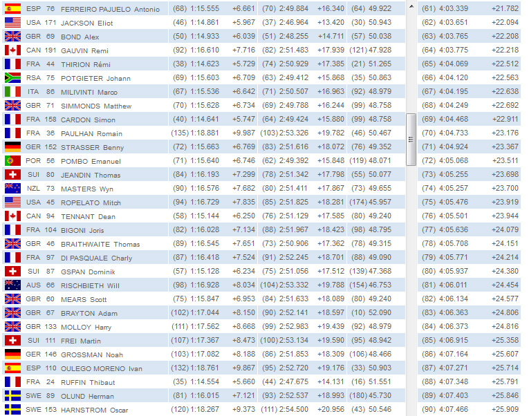 Leogang-Herren-Qualifikation-3