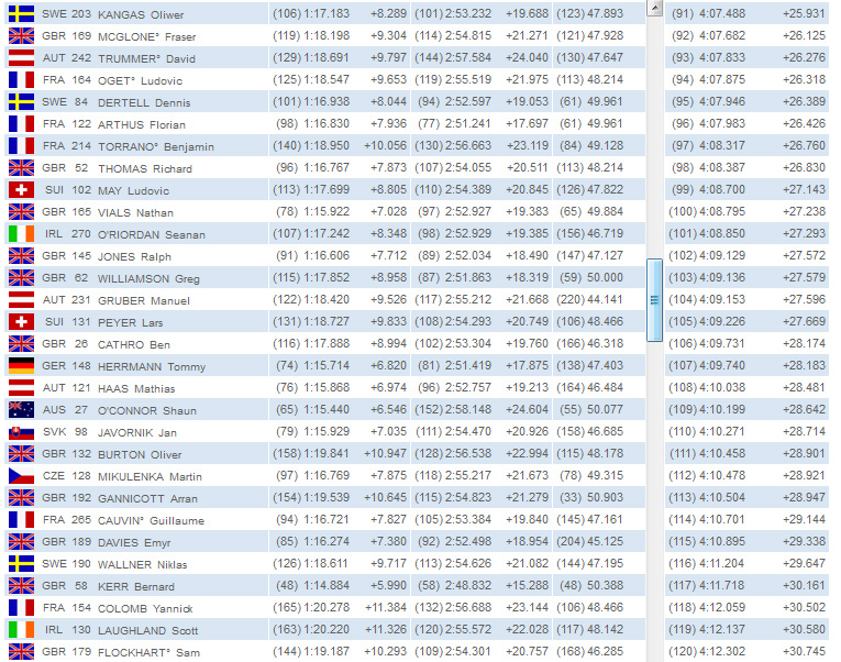 [Bild: Leogang-Herren-Qualifikation-4.jpg]