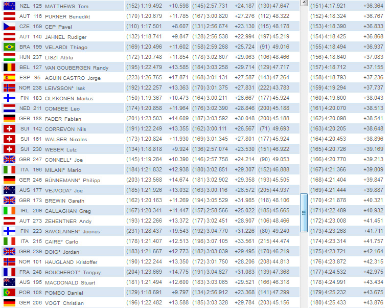[Bild: Leogang-Herren-Qualifikation-5.jpg]