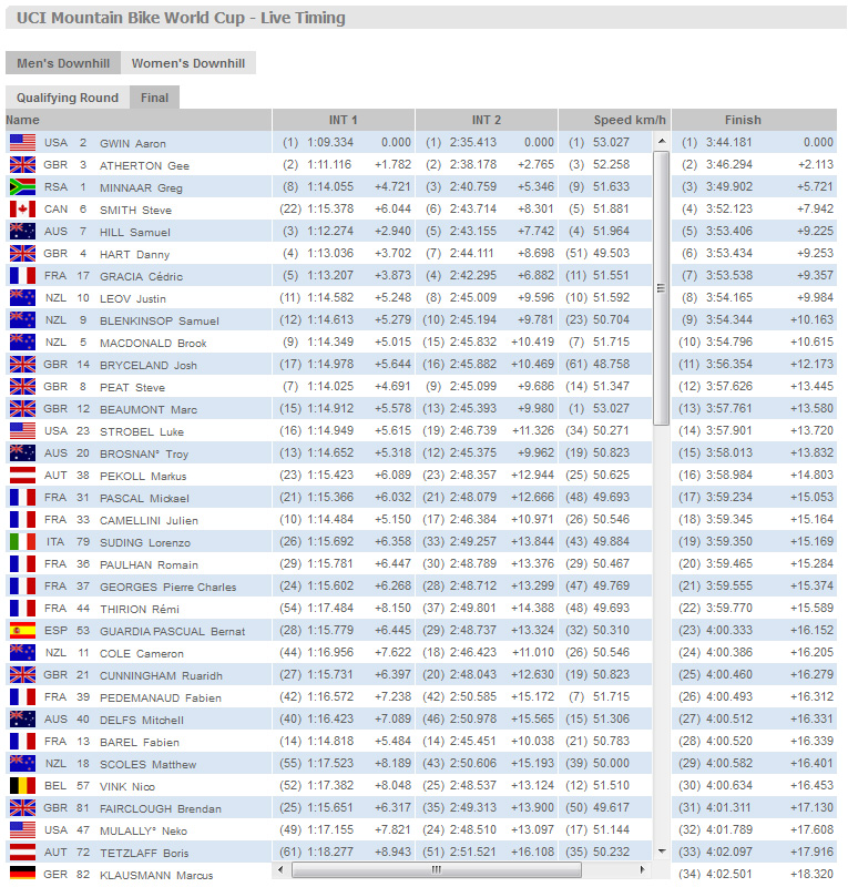 [Bild: Leogang-Weltcup-Herren-2011.jpg]