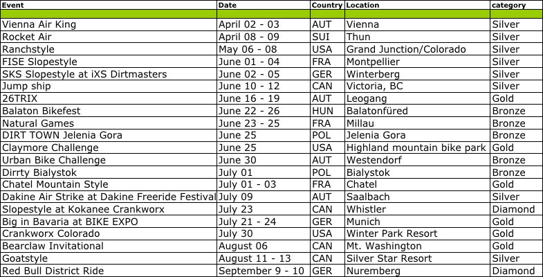 fmb-world-tour-dates