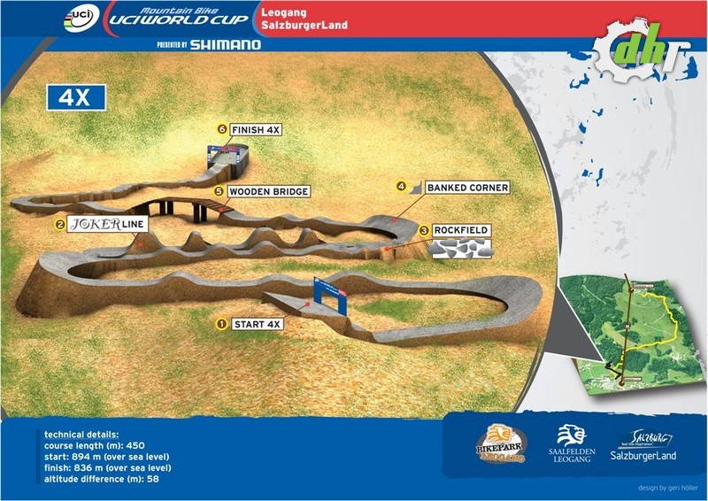 [Bild: UCI_WorldCup_Leogang_2010_4Xmap.jpg]