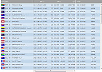 Ergebnis Downhill WM 2013 Pietermaritzburg
Dateiname: 2013-09-01-Ergebnis-WM.jpg