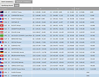 Weltcup Downhill Pietermaritzburg - Damen Ergebnis
Dateiname: Weltcup-Downhill-Pietermartitzburg-Ergebnis-Damen.jpg