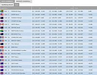 Weltcup Downhill Pietermaritzburg - Herren Ergebnis
Dateiname: Weltcup-Downhill-Pietermartitzburg-Ergebnis-Herren.jpg