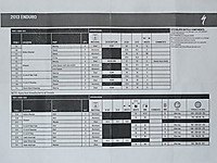 Specialized Enduro 2013 Kugellager Bearings
Dateiname: P1110756-Specialized-Enduro-2013-Bearing-Washer-List.jpg