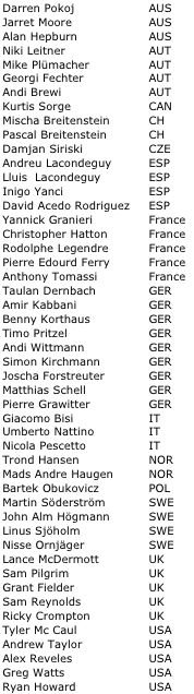 [Bild: 26Trix-Leogang-Rider-Lineup.jpg]